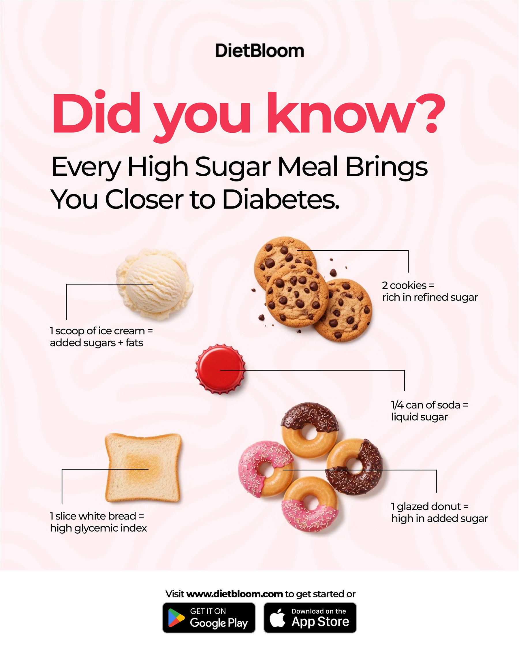 DietBloom educational campaign about sugary foods